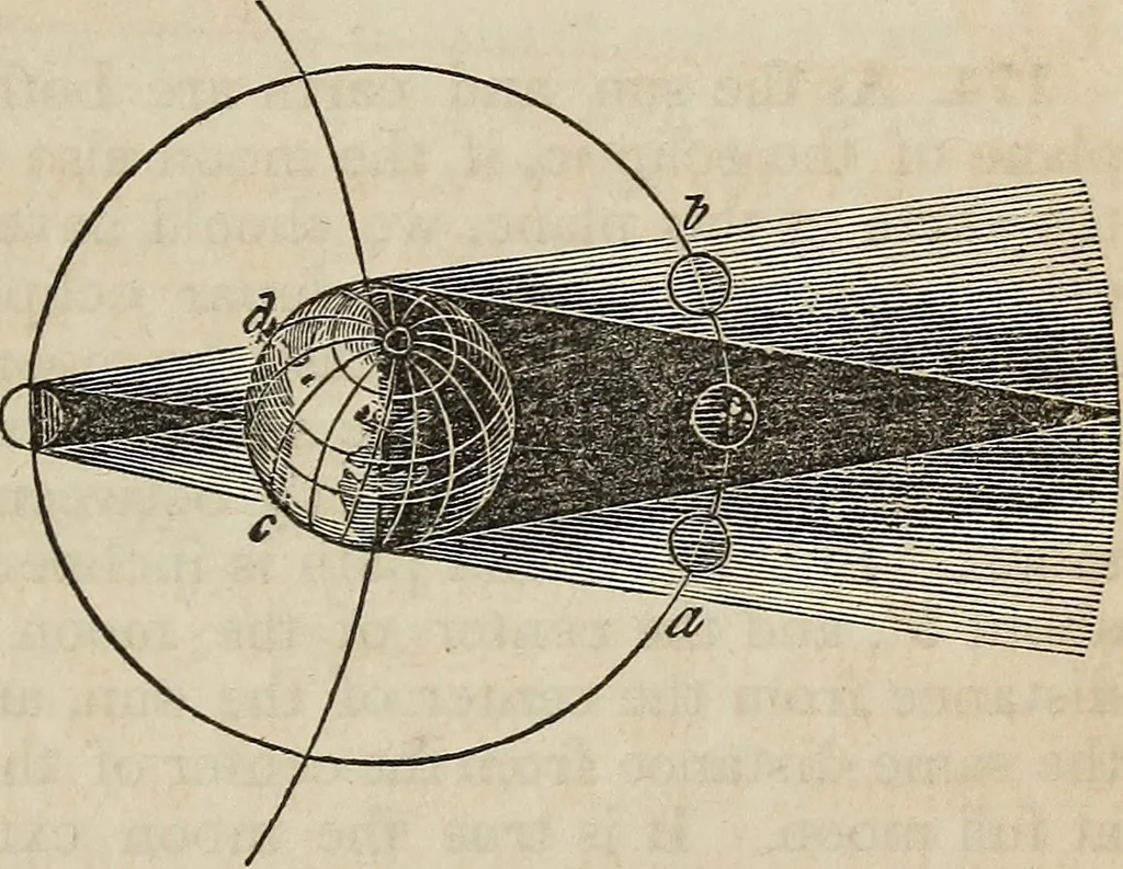 An illustration from A compendium of astronomy;, 1855, leaf 154