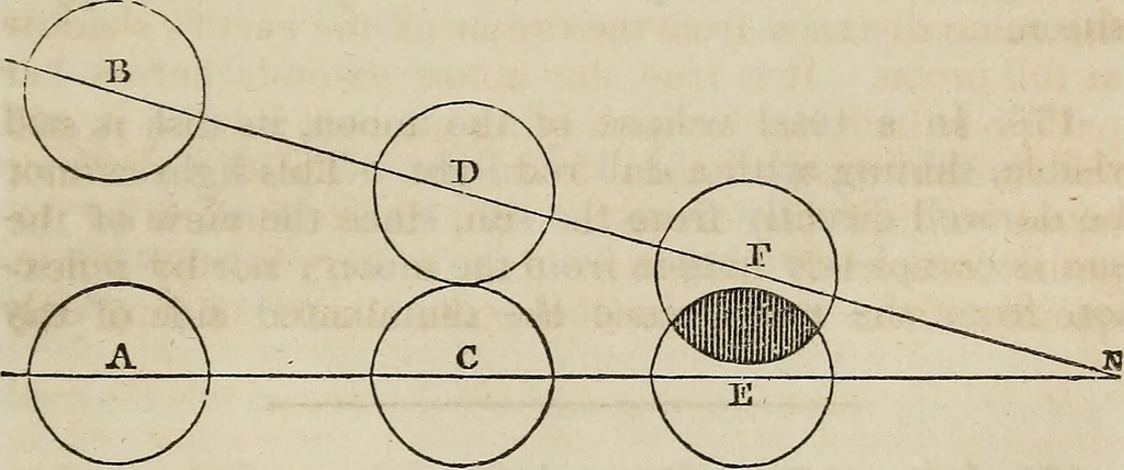 An illustration from A compendium of astronomy;, 1855, leaf 156