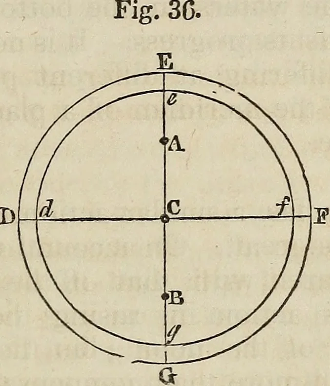An illustration from A compendium of astronomy;, 1855, leaf 172