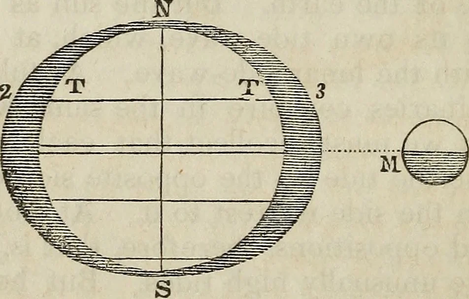 An illustration from A compendium of astronomy;, 1855, leaf 175