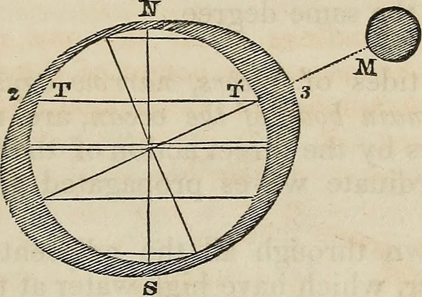 An illustration from A compendium of astronomy;, 1855, leaf 176