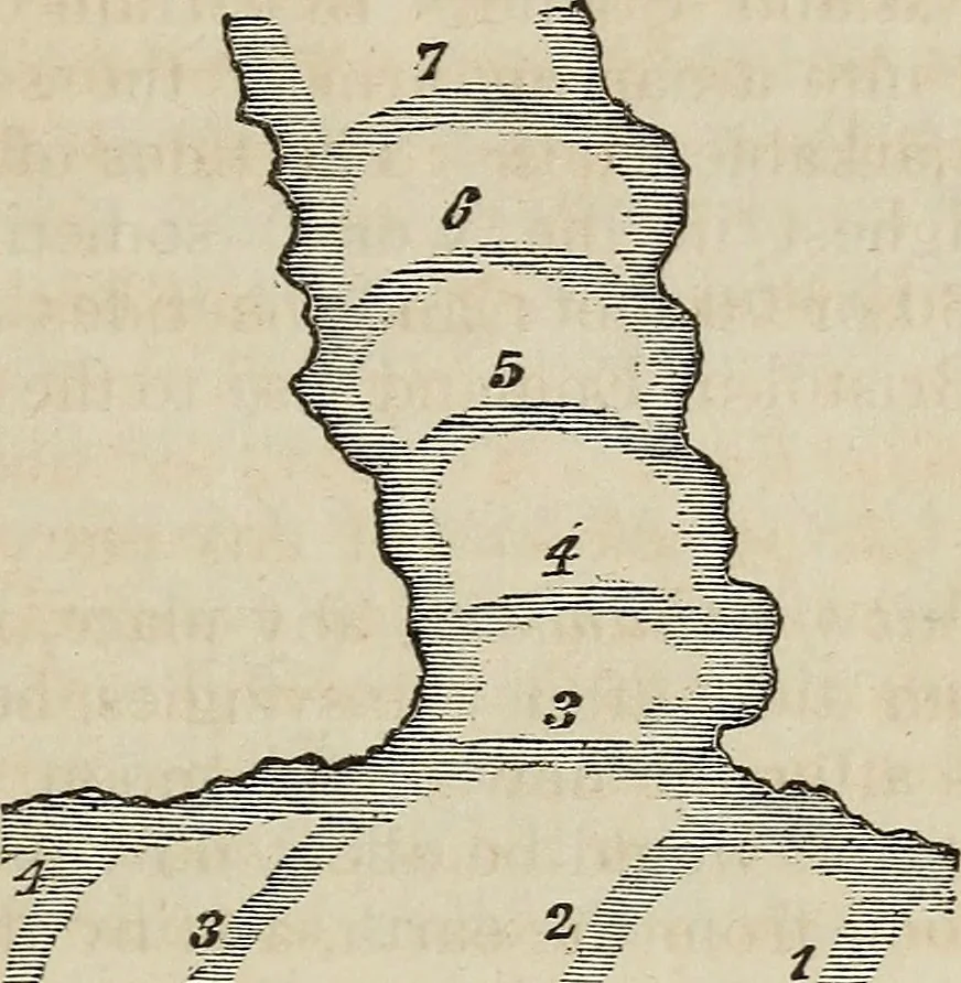 An illustration from A compendium of astronomy;, 1855, leaf 178