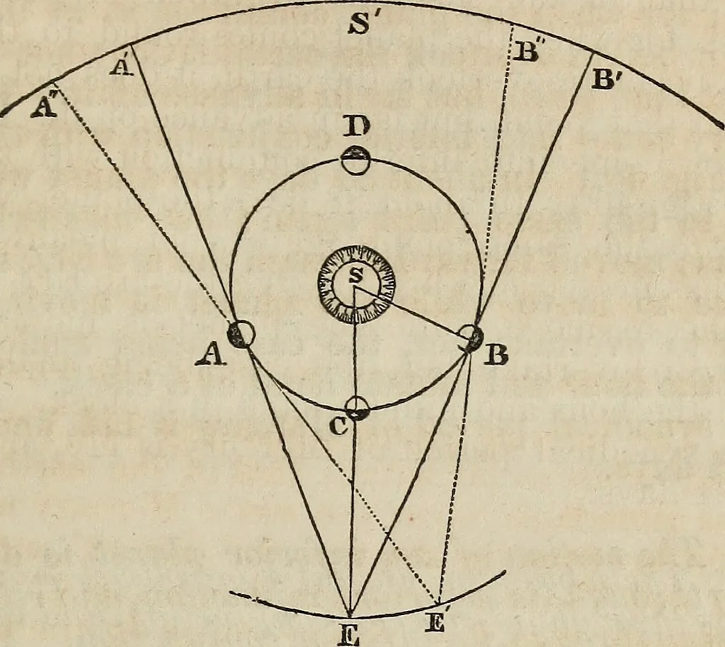 An illustration from A compendium of astronomy;, 1855, leaf 188