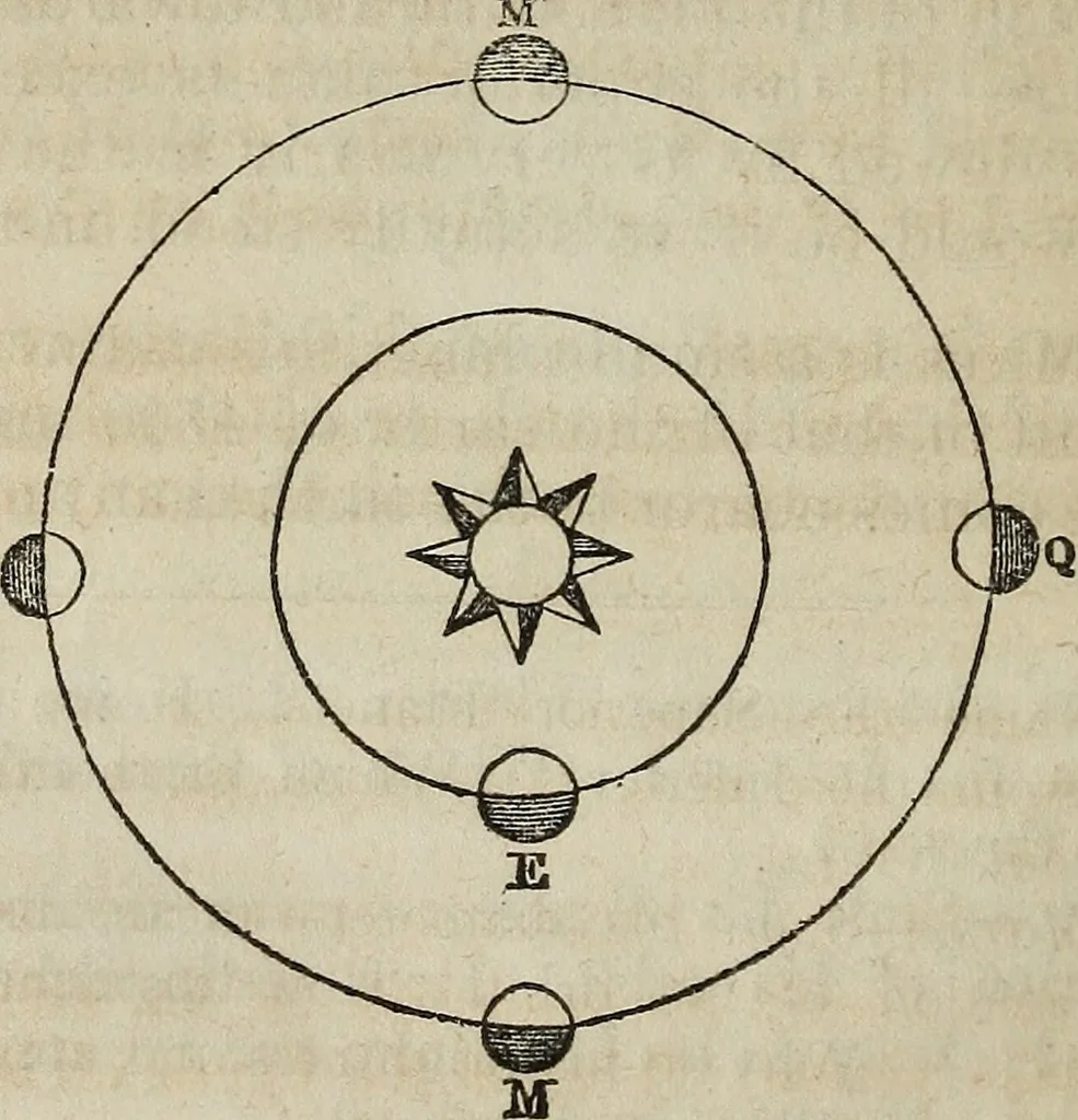 An illustration from A compendium of astronomy;, 1855, leaf 199