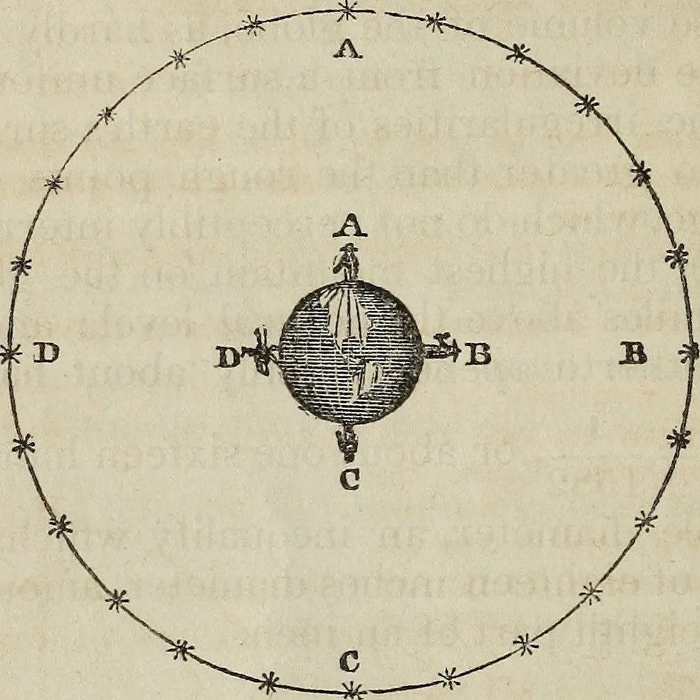 An illustration from A compendium of astronomy;, 1855, leaf 21