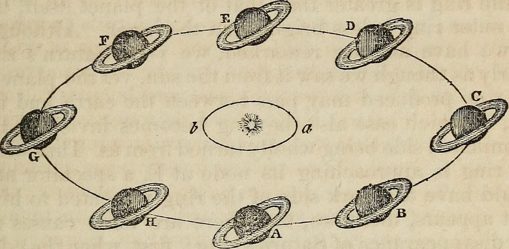 An illustration from A compendium of astronomy;, 1855, leaf 212