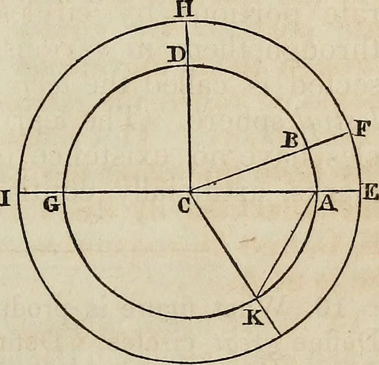 An illustration from A compendium of astronomy;, 1855, leaf 22