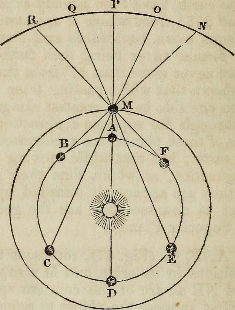 An illustration from A compendium of astronomy;, 1855, leaf 229