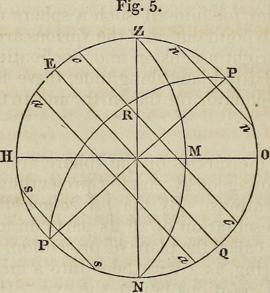 An illustration from A compendium of astronomy;, 1855, leaf 33