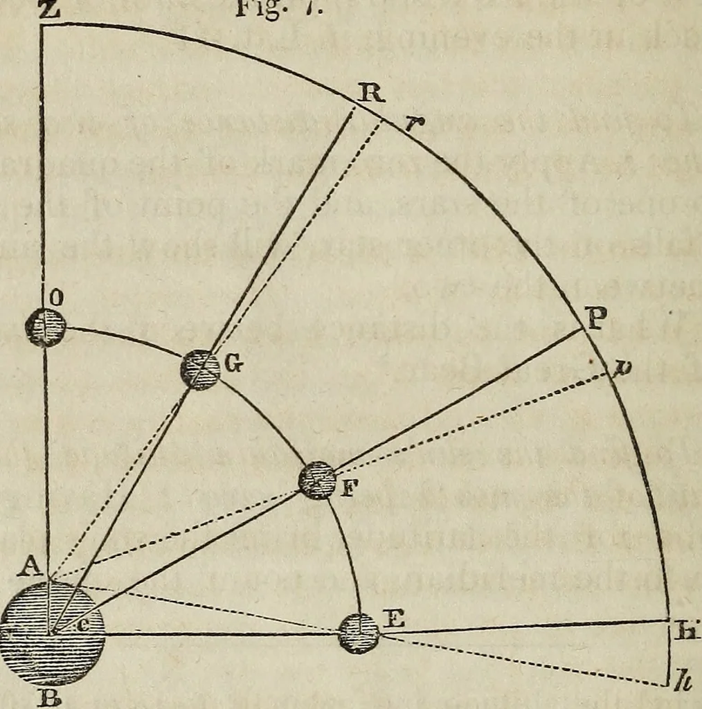 An illustration from A compendium of astronomy;, 1855, leaf 49