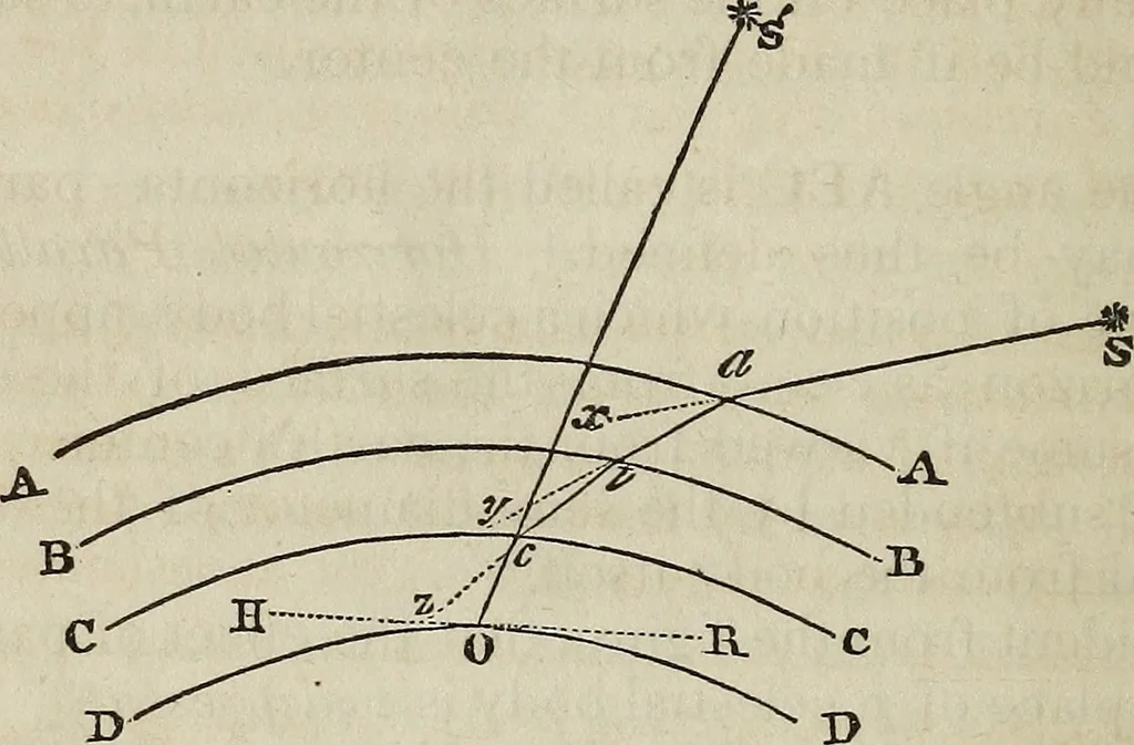 An illustration from A compendium of astronomy;, 1855, leaf 51