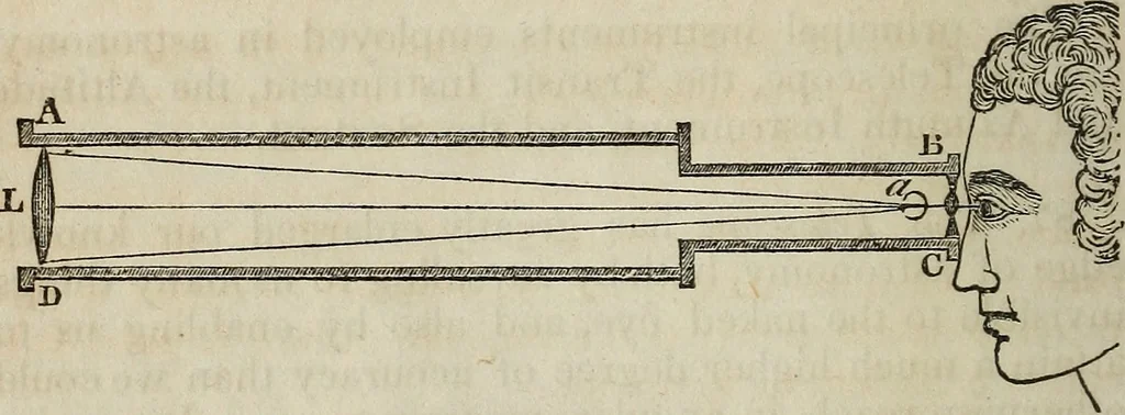 An illustration from A compendium of astronomy;, 1855, leaf 67