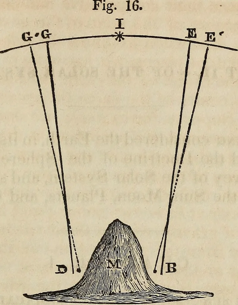 An illustration from A compendium of astronomy;, 1855, leaf 82