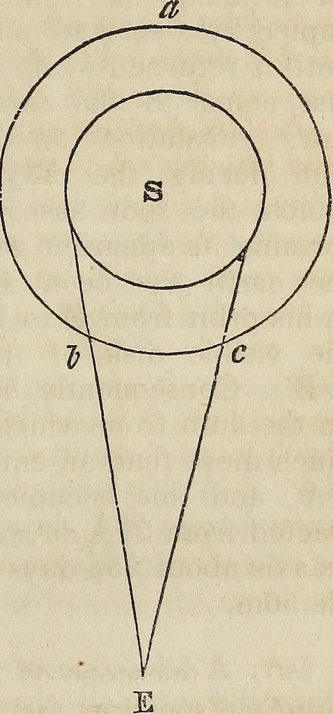 An illustration from A compendium of astronomy;, 1855, leaf 86