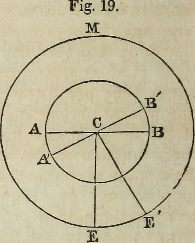 An illustration from A compendium of astronomy;, 1855, leaf 87