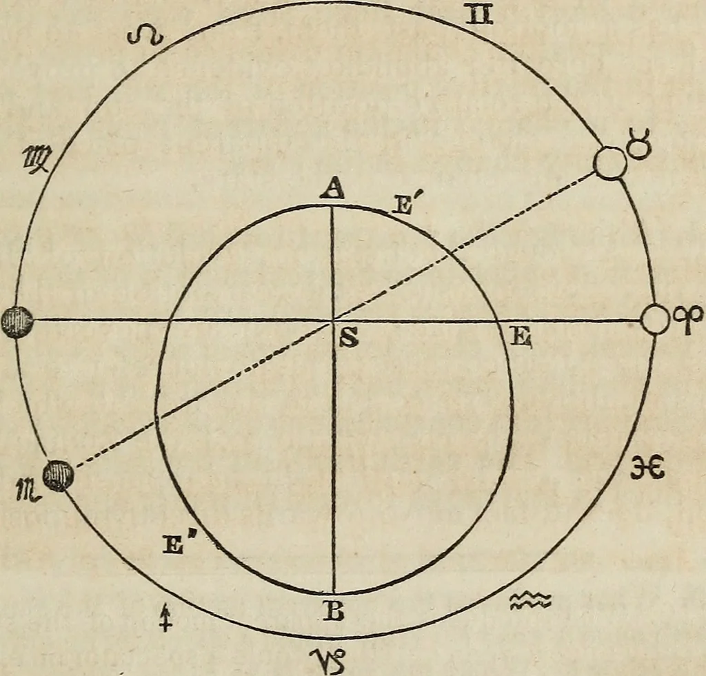 An illustration from A compendium of astronomy;, 1855, leaf 92