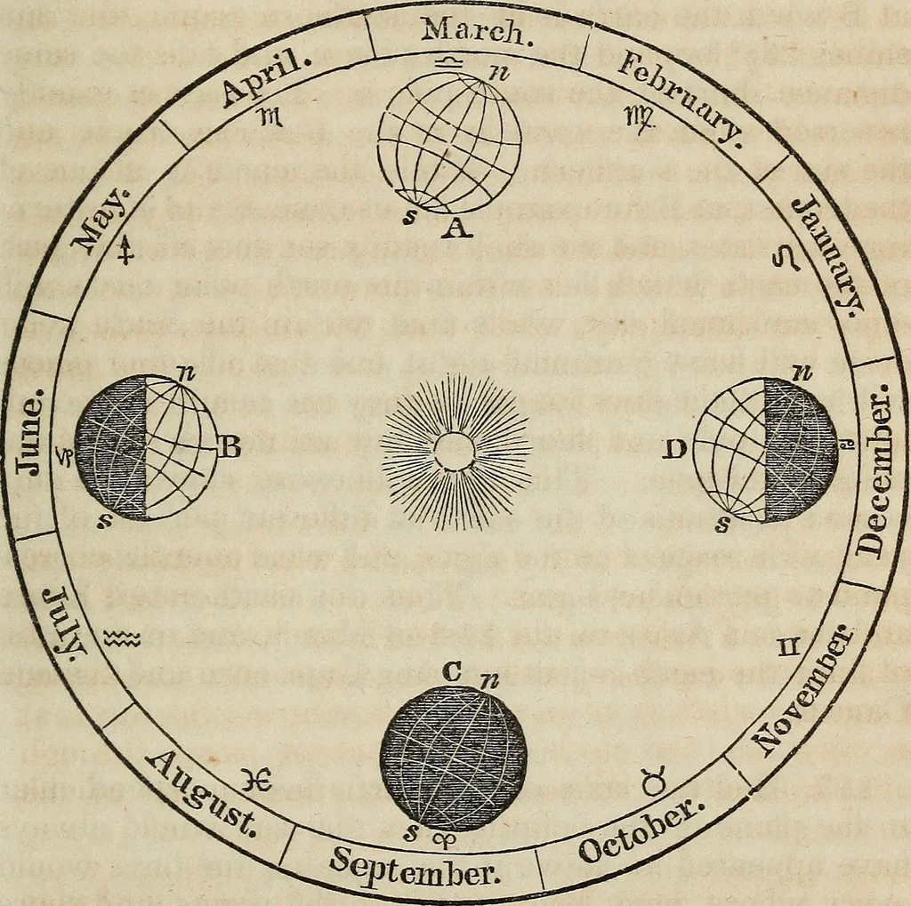 An illustration from A compendium of astronomy;, 1855, leaf 98