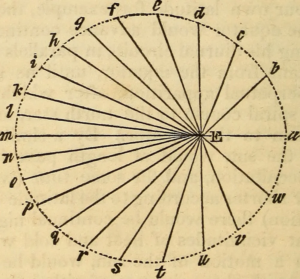 An illustration from A compendium of astronomy; containing the elements of the science, familiarly explained and illustrated, with the latest discoveries. Adapted to the use of schools and academies, and of the general reader, 1850, leaf 101