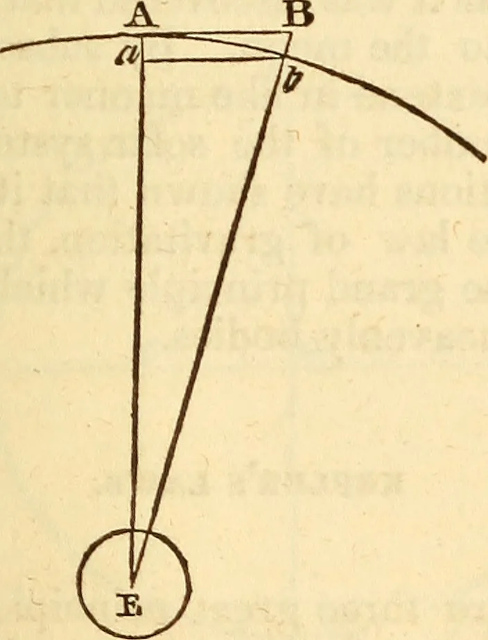 An illustration from A compendium of astronomy; containing the elements of the science, familiarly explained and illustrated, with the latest discoveries. Adapted to the use of schools and academies, and of the general reader, 1850, leaf 110
