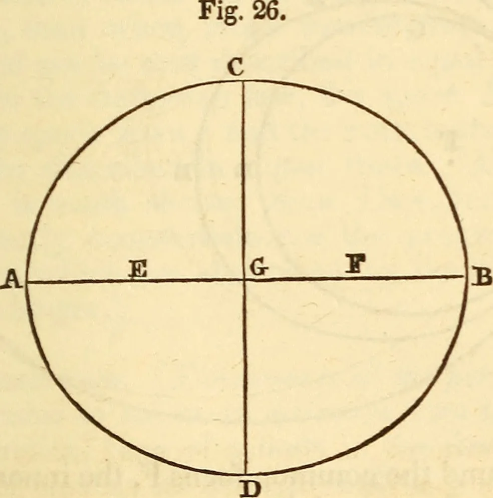 An illustration from A compendium of astronomy; containing the elements of the science, familiarly explained and illustrated, with the latest discoveries. Adapted to the use of schools and academies, and of the general reader, 1850, leaf 112
