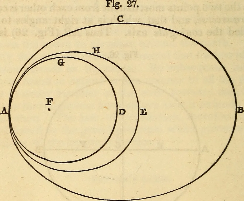 An illustration from A compendium of astronomy; containing the elements of the science, familiarly explained and illustrated, with the latest discoveries. Adapted to the use of schools and academies, and of the general reader, 1850, leaf 113