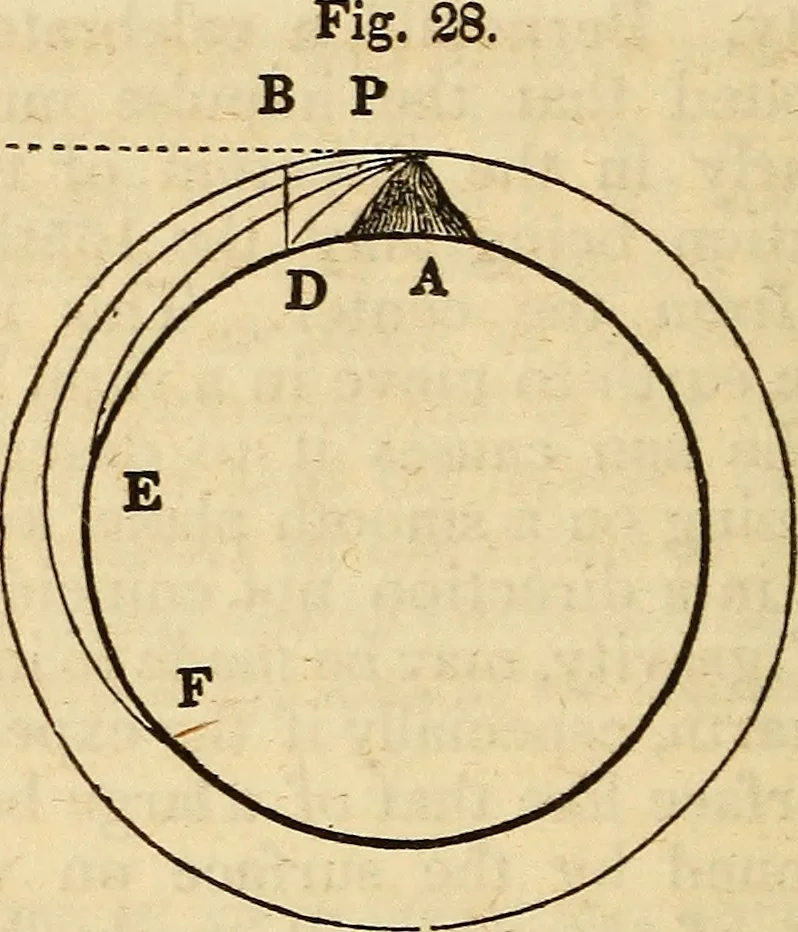 An illustration from A compendium of astronomy; containing the elements of the science, familiarly explained and illustrated, with the latest discoveries. Adapted to the use of schools and academies, and of the general reader, 1850, leaf 117
