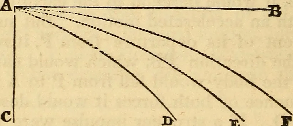 An illustration from A compendium of astronomy; containing the elements of the science, familiarly explained and illustrated, with the latest discoveries. Adapted to the use of schools and academies, and of the general reader, 1850, leaf 117