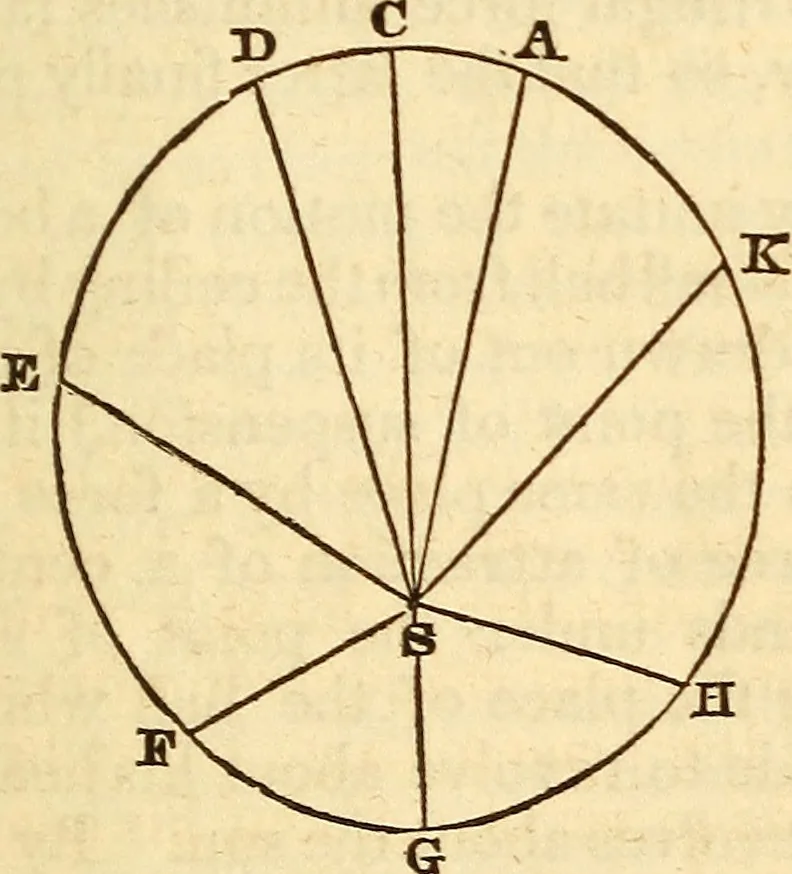 An illustration from A compendium of astronomy; containing the elements of the science, familiarly explained and illustrated, with the latest discoveries. Adapted to the use of schools and academies, and of the general reader, 1850, leaf 118