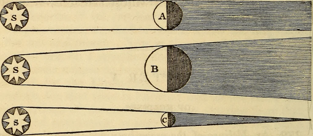 An illustration from A compendium of astronomy; containing the elements of the science, familiarly explained and illustrated, with the latest discoveries. Adapted to the use of schools and academies, and of the general reader, 1850, leaf 151