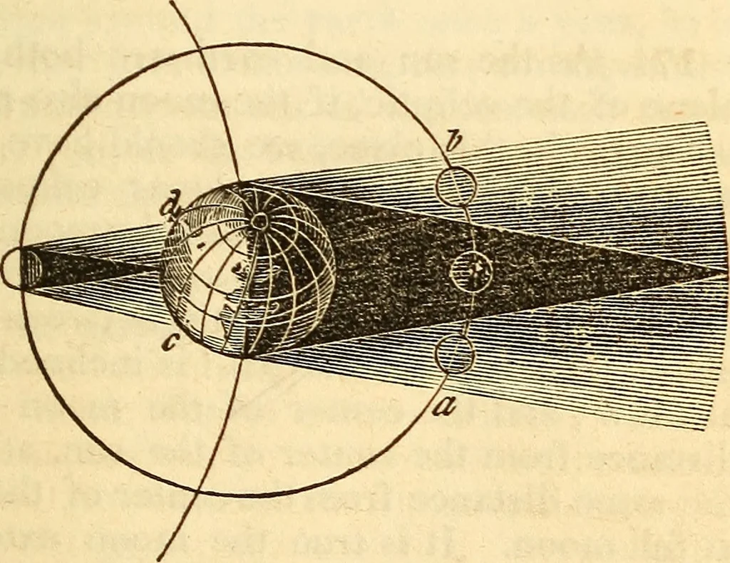 An illustration from A compendium of astronomy; containing the elements of the science, familiarly explained and illustrated, with the latest discoveries. Adapted to the use of schools and academies, and of the general reader, 1850, leaf 152