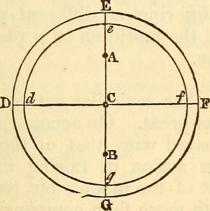 An illustration from A compendium of astronomy; containing the elements of the science, familiarly explained and illustrated, with the latest discoveries. Adapted to the use of schools and academies, and of the general reader, 1850, leaf 170