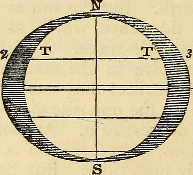 An illustration from A compendium of astronomy; containing the elements of the science, familiarly explained and illustrated, with the latest discoveries. Adapted to the use of schools and academies, and of the general reader, 1850, leaf 173