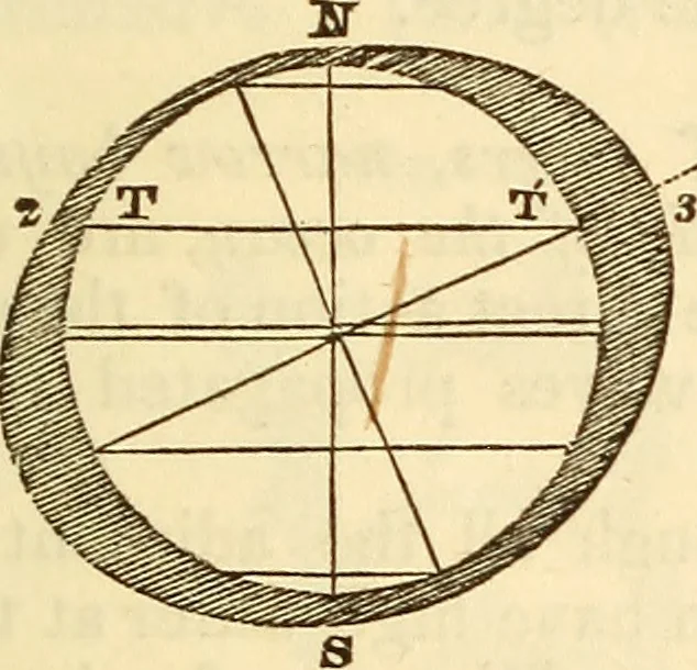 An illustration from A compendium of astronomy; containing the elements of the science, familiarly explained and illustrated, with the latest discoveries. Adapted to the use of schools and academies, and of the general reader, 1850, leaf 174