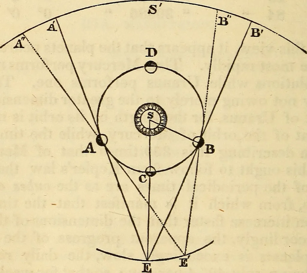 An illustration from A compendium of astronomy; containing the elements of the science, familiarly explained and illustrated, with the latest discoveries. Adapted to the use of schools and academies, and of the general reader, 1850, leaf 185