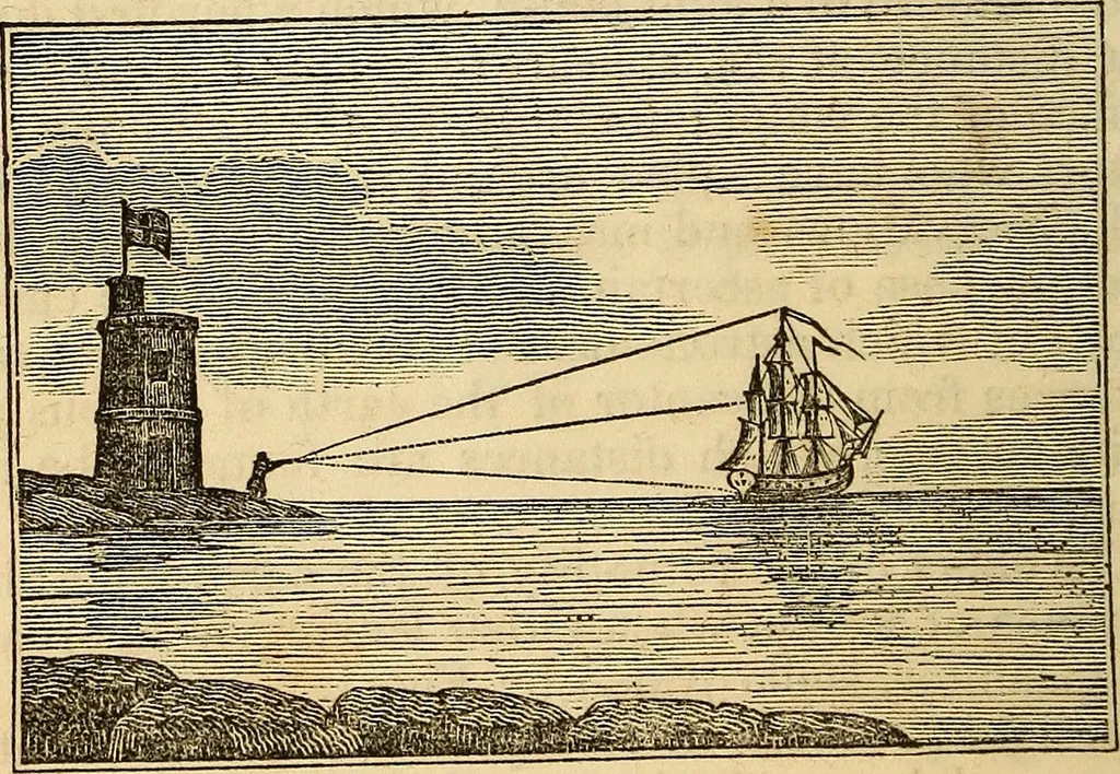An illustration from A compendium of astronomy; containing the elements of the science, familiarly explained and illustrated, with the latest discoveries. Adapted to the use of schools and academies, and of the general reader, 1850, leaf 19