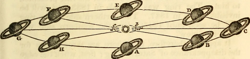 An illustration from A compendium of astronomy; containing the elements of the science, familiarly explained and illustrated, with the latest discoveries. Adapted to the use of schools and academies, and of the general reader, 1850, leaf 210