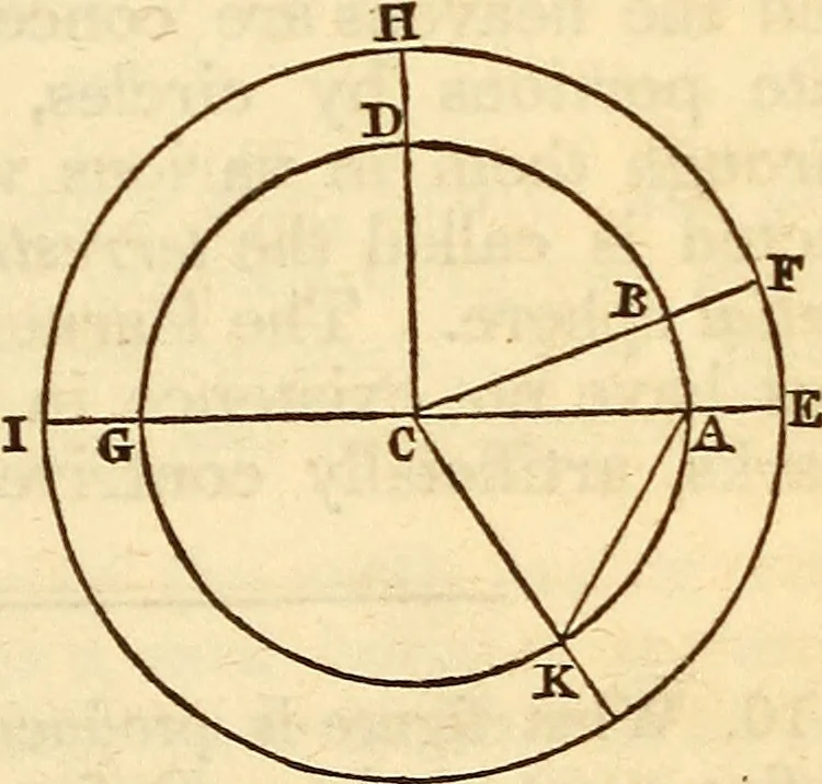 An illustration from A compendium of astronomy; containing the elements of the science, familiarly explained and illustrated, with the latest discoveries. Adapted to the use of schools and academies, and of the general reader, 1850, leaf 22