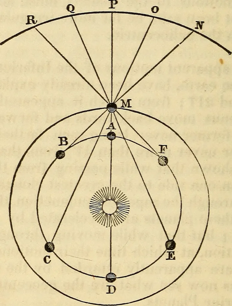 An illustration from A compendium of astronomy; containing the elements of the science, familiarly explained and illustrated, with the latest discoveries. Adapted to the use of schools and academies, and of the general reader, 1850, leaf 225
