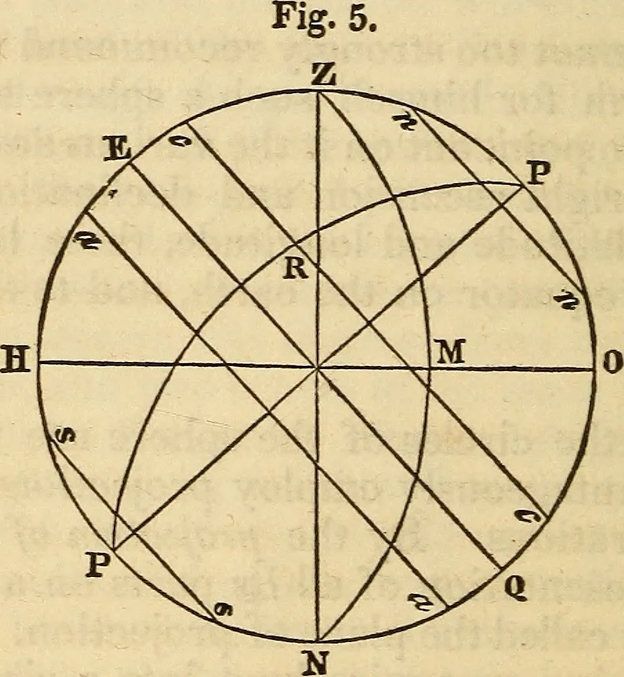 An illustration from A compendium of astronomy; containing the elements of the science, familiarly explained and illustrated, with the latest discoveries. Adapted to the use of schools and academies, and of the general reader, 1850, leaf 33
