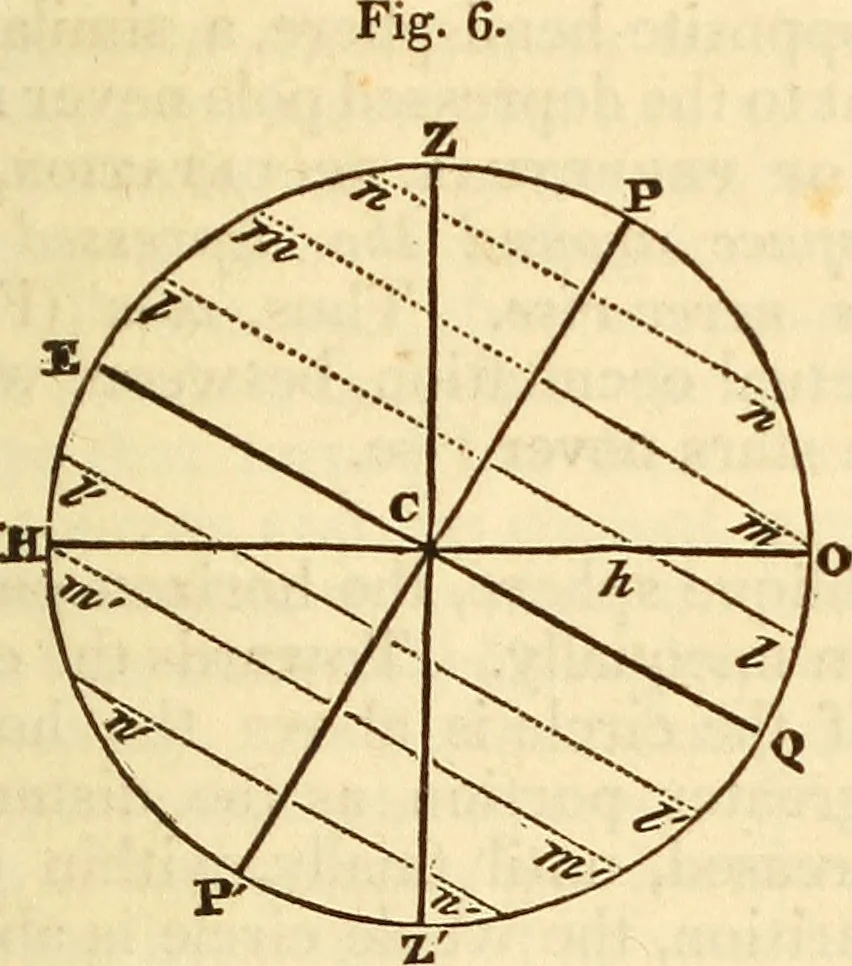 An illustration from A compendium of astronomy; containing the elements of the science, familiarly explained and illustrated, with the latest discoveries. Adapted to the use of schools and academies, and of the general reader, 1850, leaf 38