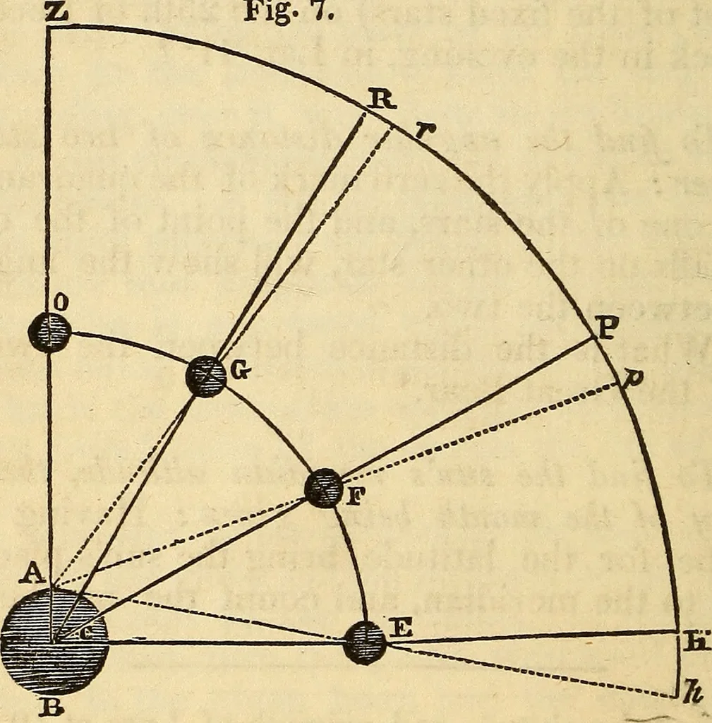 An illustration from A compendium of astronomy; containing the elements of the science, familiarly explained and illustrated, with the latest discoveries. Adapted to the use of schools and academies, and of the general reader, 1850, leaf 49