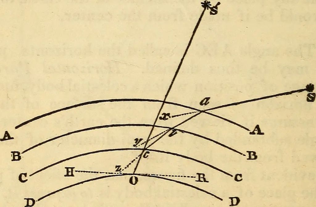 An illustration from A compendium of astronomy; containing the elements of the science, familiarly explained and illustrated, with the latest discoveries. Adapted to the use of schools and academies, and of the general reader, 1850, leaf 51