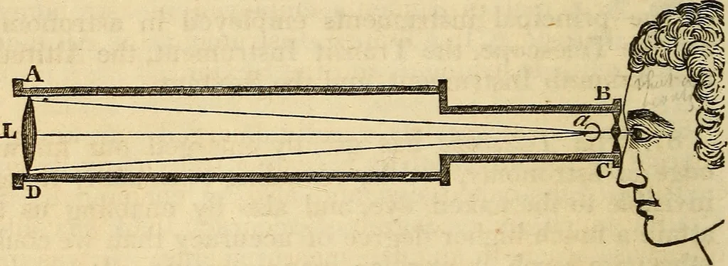 An illustration from A compendium of astronomy; containing the elements of the science, familiarly explained and illustrated, with the latest discoveries. Adapted to the use of schools and academies, and of the general reader, 1850, leaf 67
