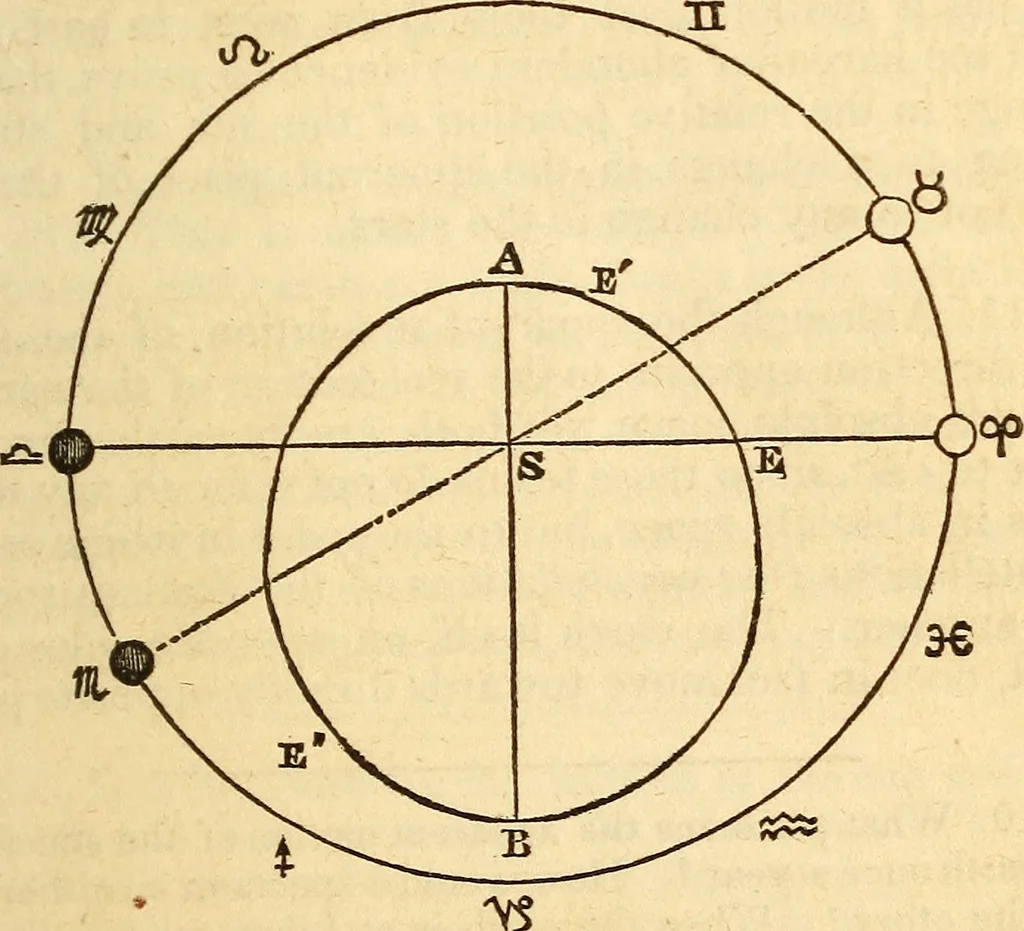 An illustration from A compendium of astronomy; containing the elements of the science, familiarly explained and illustrated, with the latest discoveries. Adapted to the use of schools and academies, and of the general reader, 1850, leaf 92