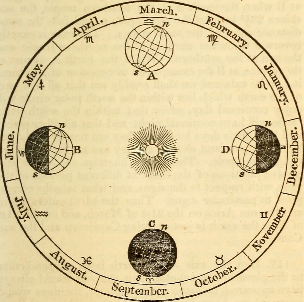 An illustration from A compendium of astronomy; containing the elements of the science, familiarly explained and illustrated, with the latest discoveries. Adapted to the use of schools and academies, and of the general reader, 1850, leaf 98