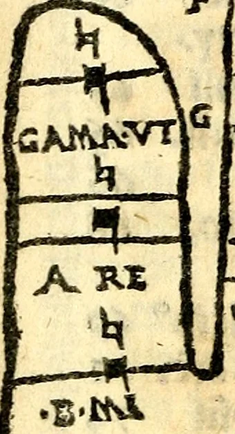 An illustration from Compendiu musices confectu ad faciliore instructione cantum chorale discentiu: necnõ ad introductione huius libelli: qui Cãtorinus intitulatur: omnibus diuino cultui deditis p[er]putilis necessarius: vt in tabula hic immediate sequeti latius apparet, 1513, leaf 11