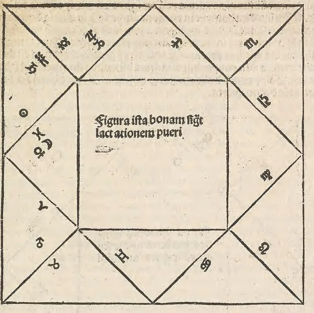 An illustration from Compilatio Leupoldi ducatus Austrie filij de astrorum scientia : decem continens tractatus, leaf 209
