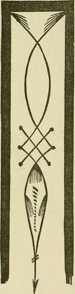 An illustration from The complete carriage and wagon painter : a concise compendium of the art of painting carriages, wagons and sleighs, embracing full directions in all the various branches, including lettering, scrolling, ornamenting, striping, varnishing and coloring, with numerous recipes for mixing colors, 1903, leaf 61