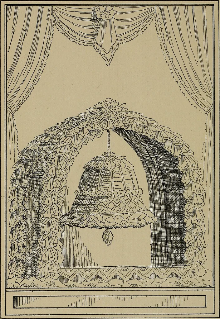 An illustration from A complete dictionary of dry goods and history of silk, linen, wool and other fibrous substances, 1892, leaf 547