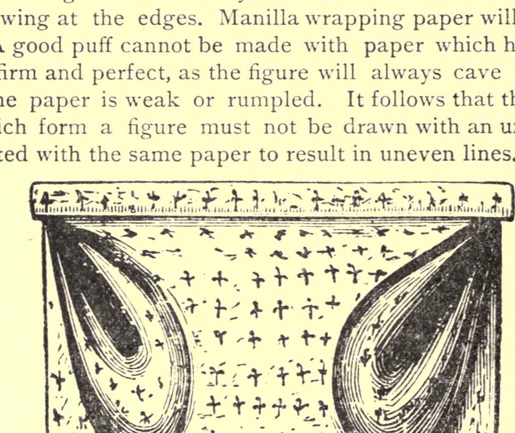 An illustration from A complete dictionary of dry goods and history of silk, cotton, linen, wool and other fibrous substances, including a full explanation of the modern processes of spinning, dyeing and weaving, with an appendix containing a treatise on window trimming, German words and phrases, with their English pronunciation and signification, together with various useful tables, 1892, leaf 502
